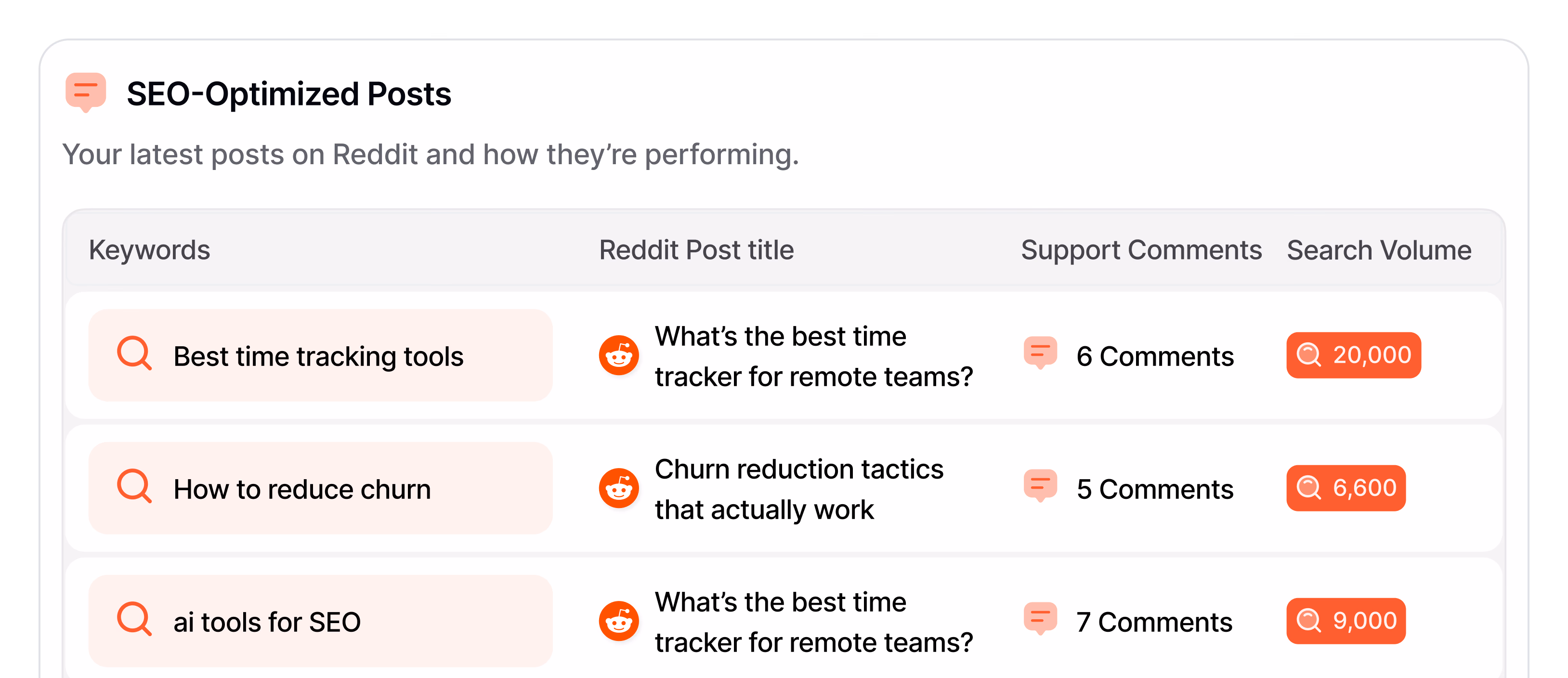 Build SEO-Optimized Posts