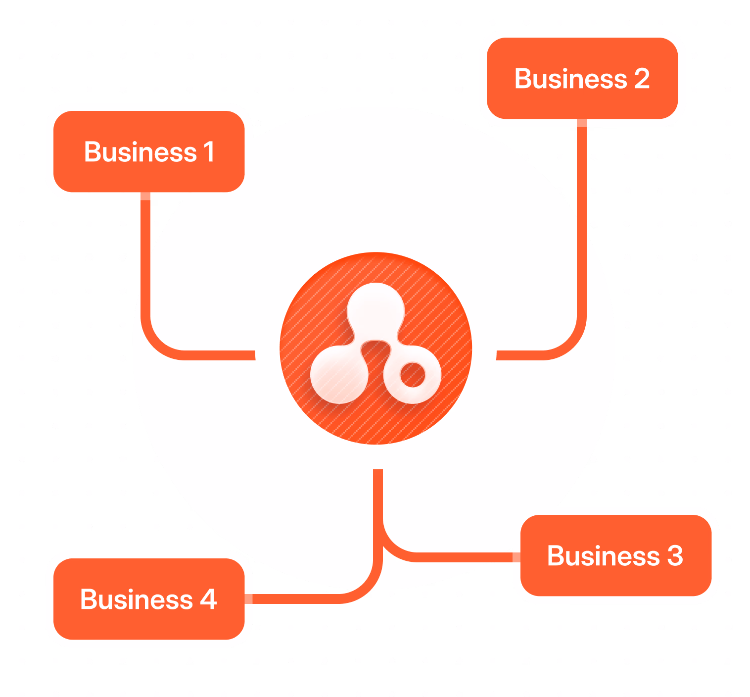 Unlimited Onboarding