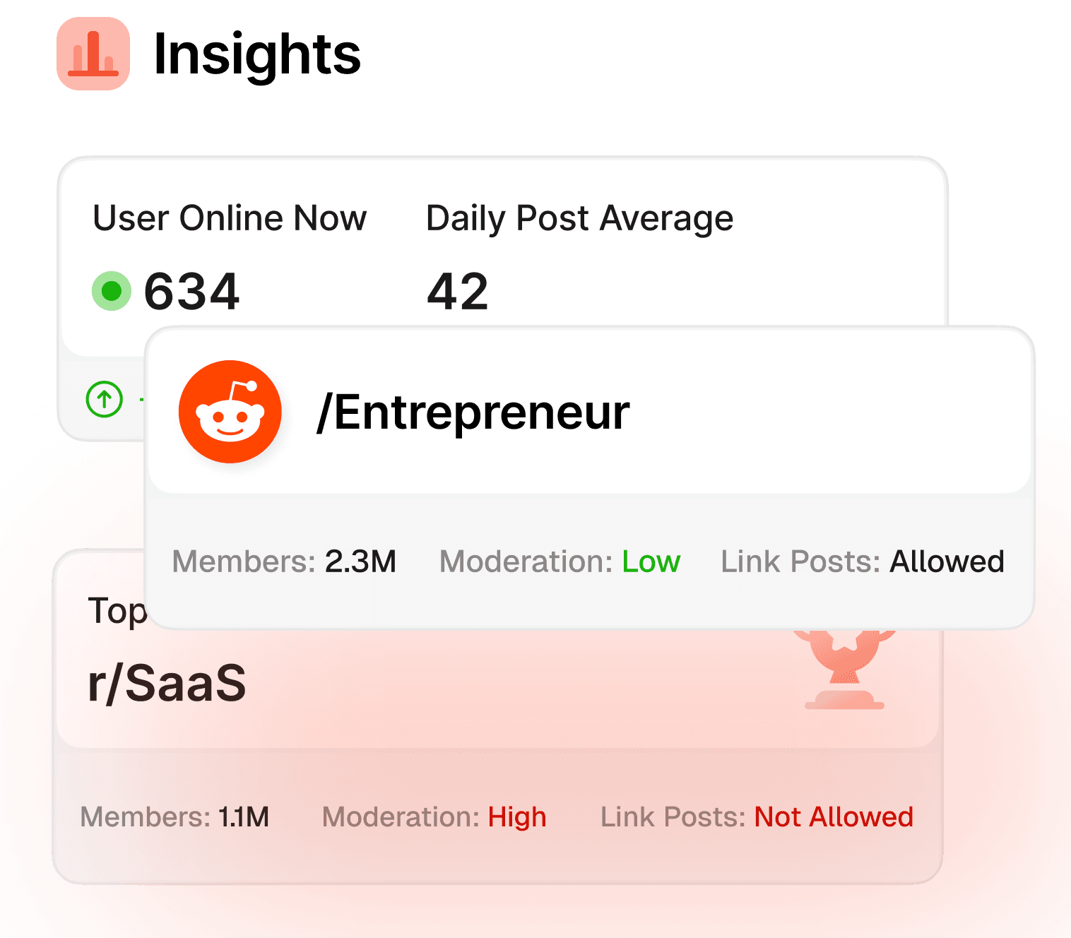 Subreddit Insights