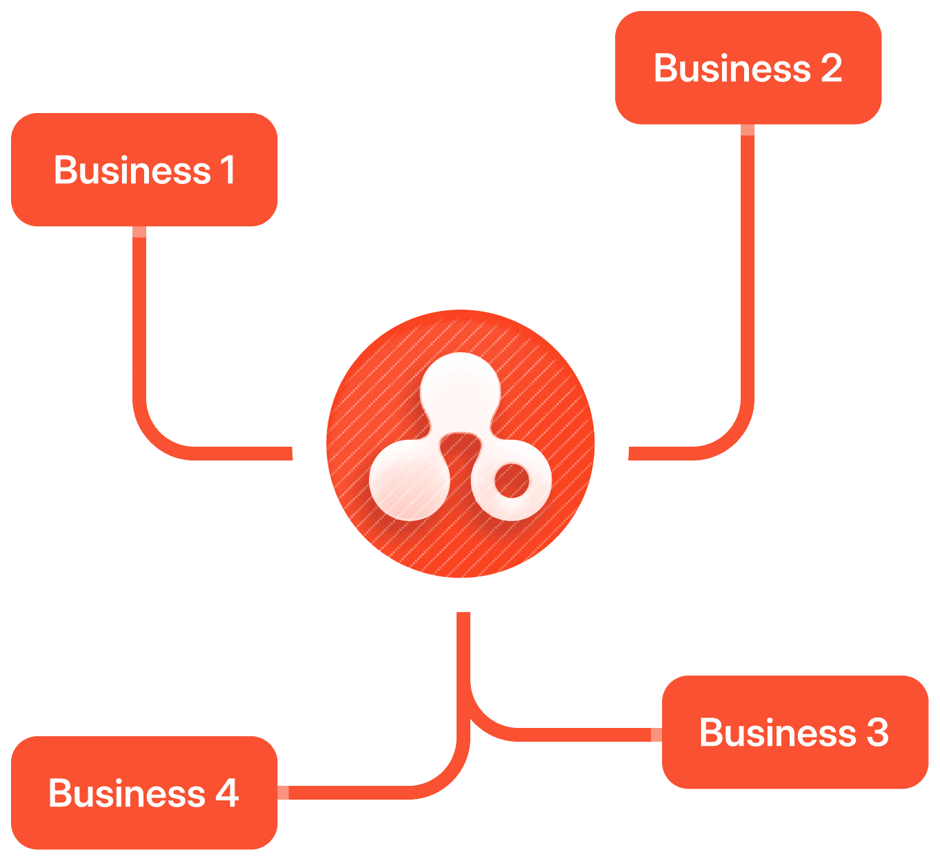 Unlimited Onboarding