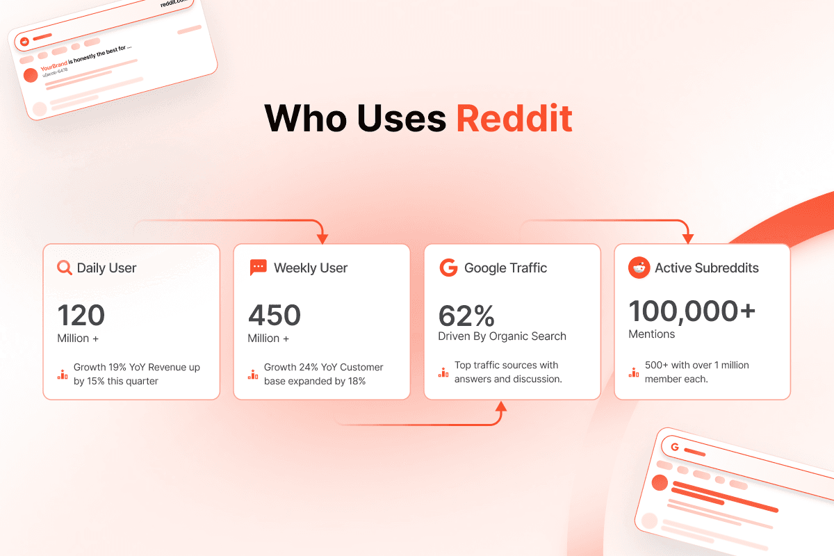 Reddit Key Statistics