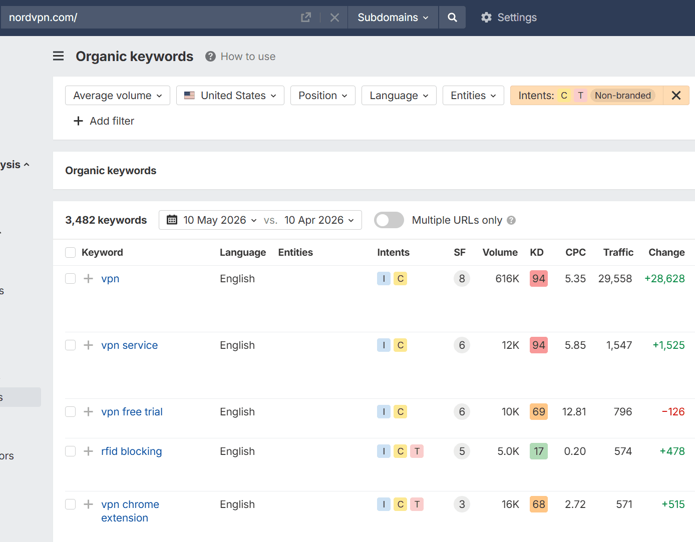 KW research with Ahrefs