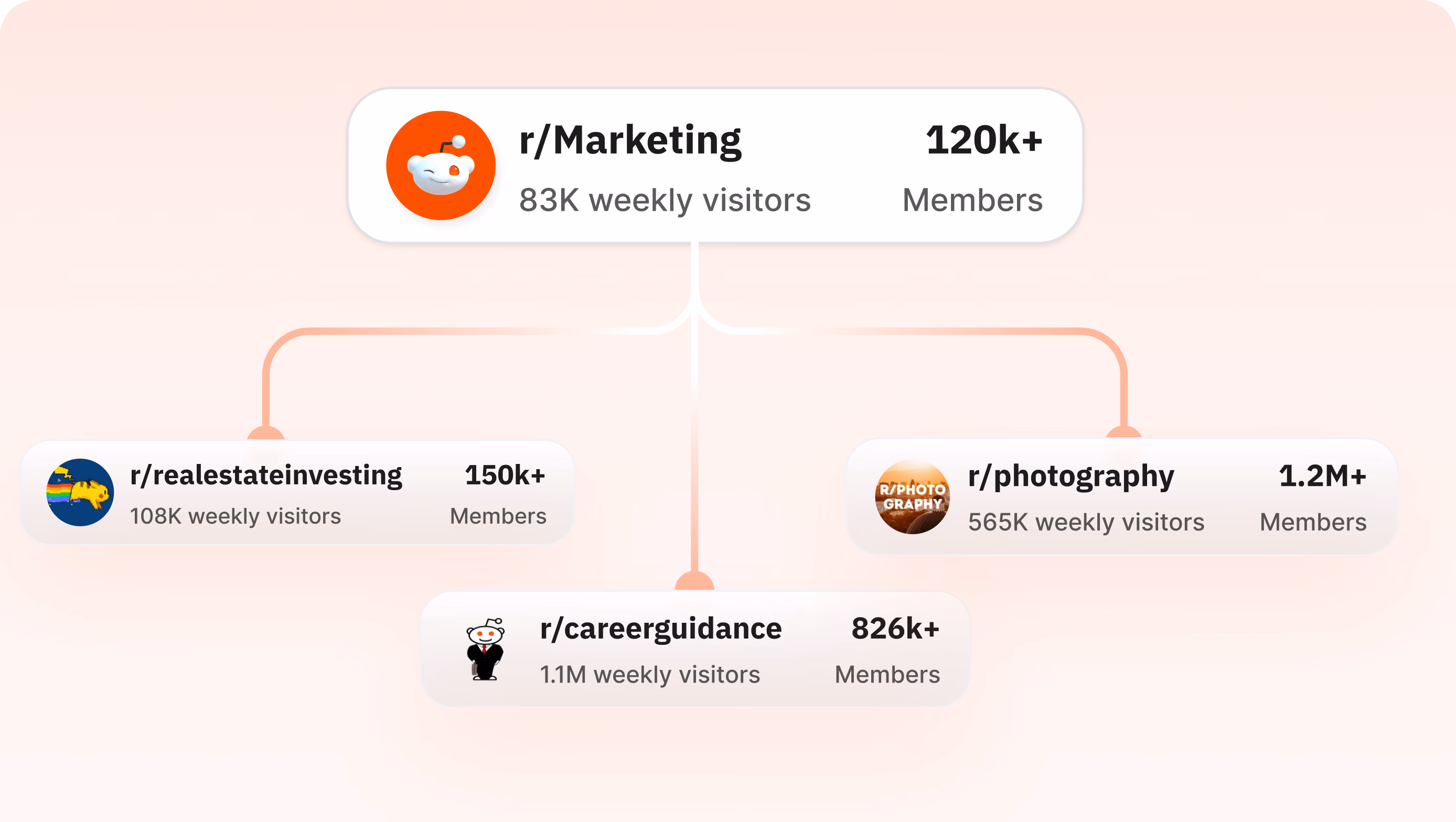 Replace with descriptive alt text for the Grow Your Reach image.